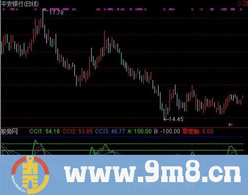 通达信神獒领域指标公式