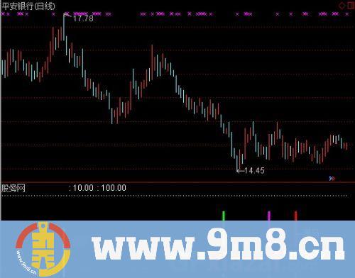 通达信大家赚钱指标公式