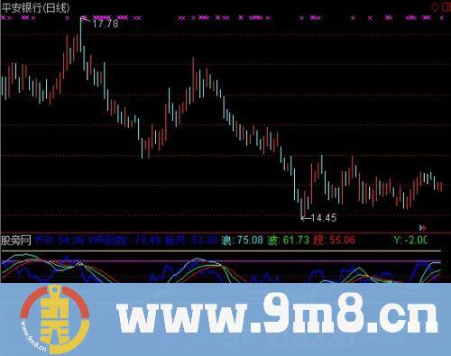通达信合成BUY指标公式