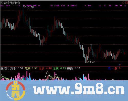 通达信万手买卖指标公式