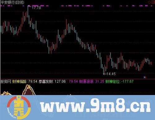 通达信连涨财神指标公式