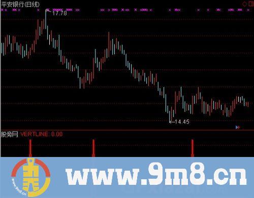 通达信一线看底指标公式