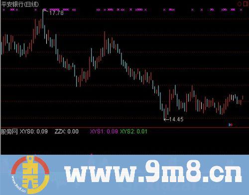 通达信上天入地指标公式