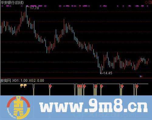 通达信进出中线指标公式