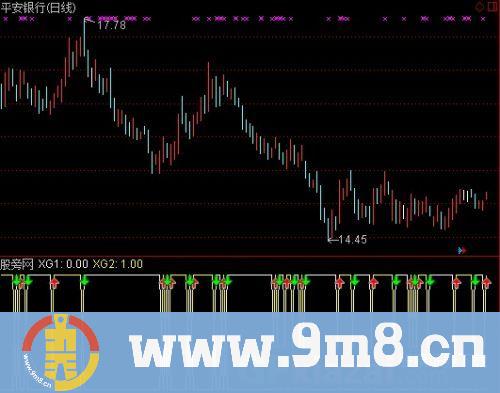 通达信进出短线指标公式