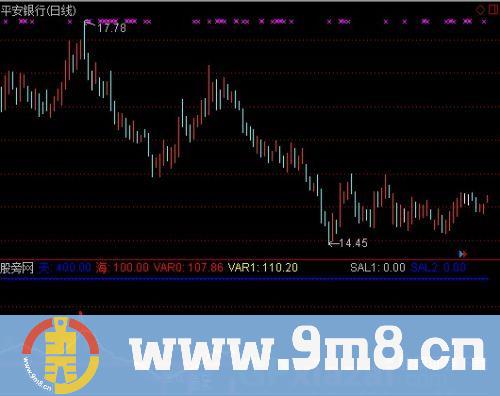 通达信全仓追买指标公式