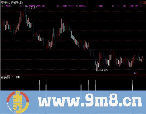 通达信吸筹走势选股指标公式