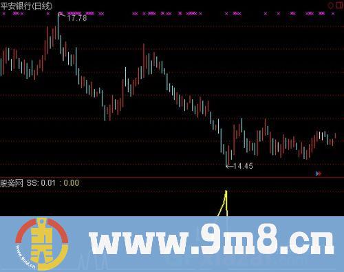 通达信致命出击指标公式