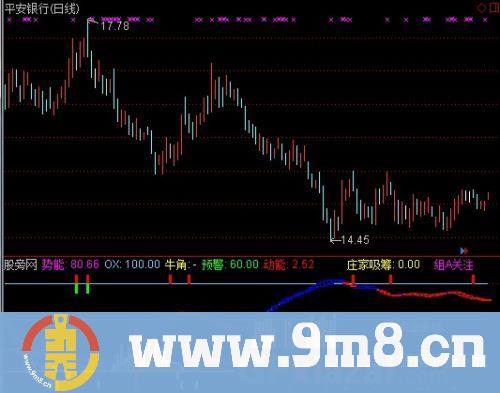 通达信波段吸筹指标公式
