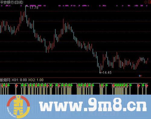 通达信进出超短指标公式
