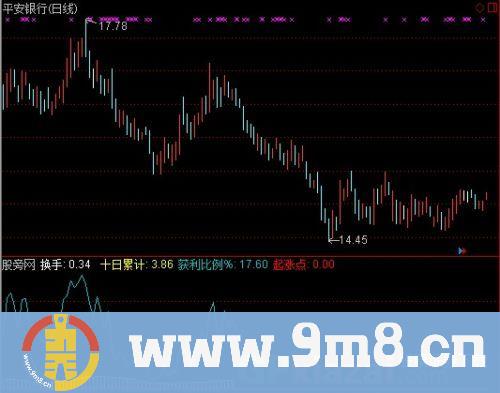 通达信决战出击指标公式