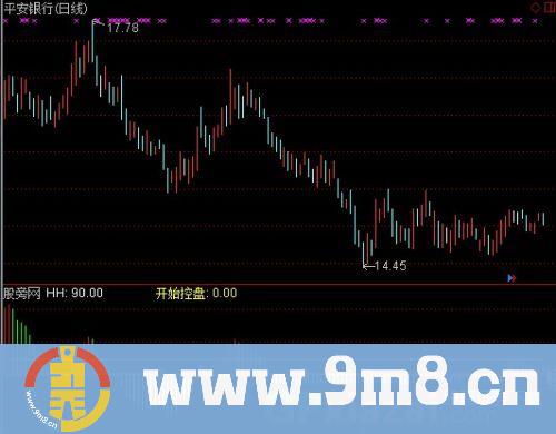通达信筹码分布控盘指标公式