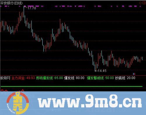 通达信建仓加仓指标公式