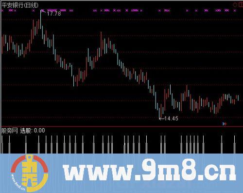 通达信进出超短线选股指标公式