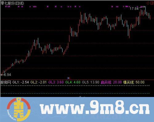 通达信五线乖离率买卖提示指标公式