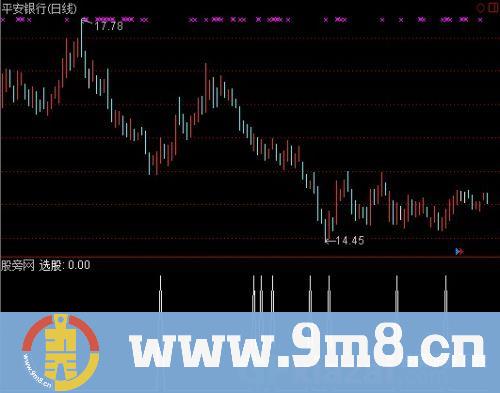 通达信进出中线选股指标公式