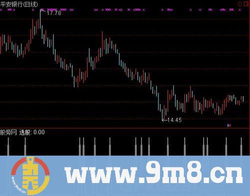 通达信进出短线选股指标公式