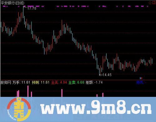 通达信买卖成交指标公式