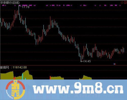 通达信成交量分布指标公式