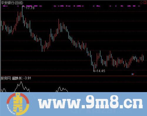 通达信超跌长线战法指标公式