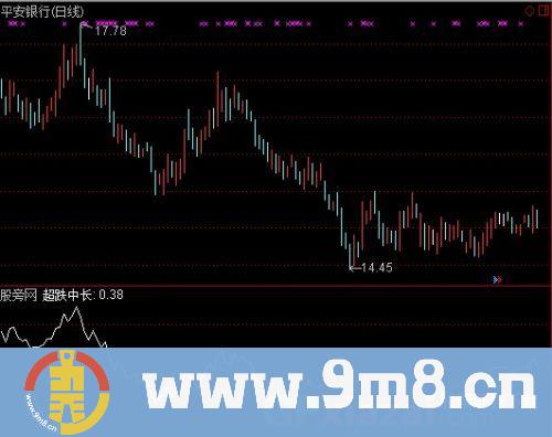 通达信超跌中长线战法指标公式