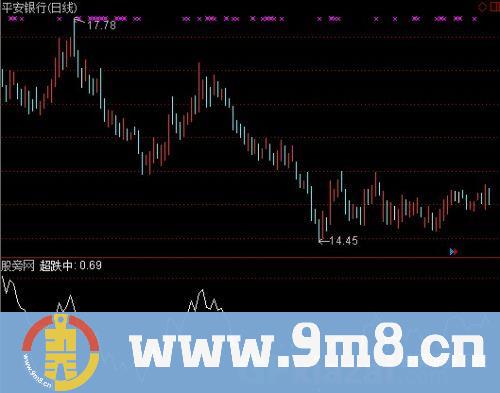通达信超跌中线战法指标公式