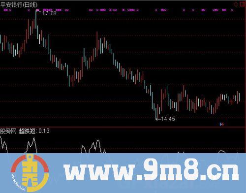 通达信超跌短线战法指标公式