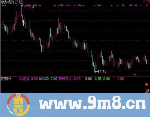 通达信铁底买入指标公式