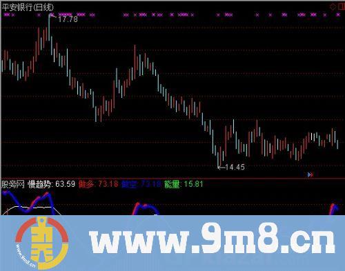 通达信多空能量趋势指标公式