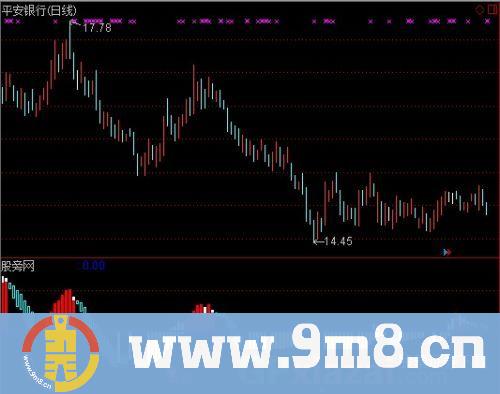 通达信胜者螺旋指标公式