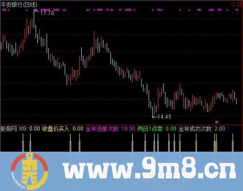 通达信重合买点指标公式
