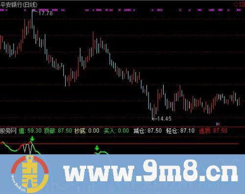 通达信稳赚不赔指标公式