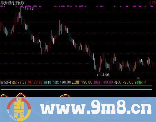 通达信涨跌有序指标公式