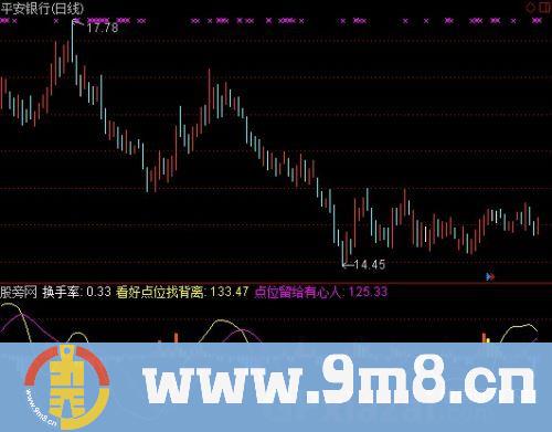 通达信跟主力走指标公式