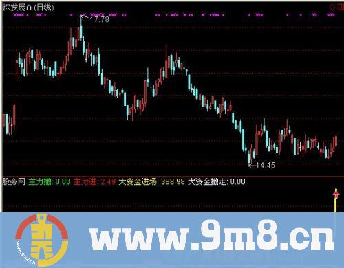 通达信大胆买进指标公式