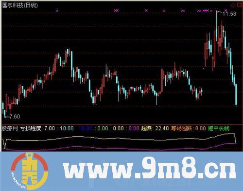 通达信精准筹码超跌指标公式