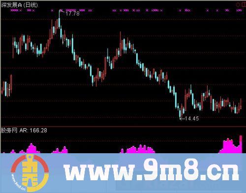 通达信主力挖坑指标公式