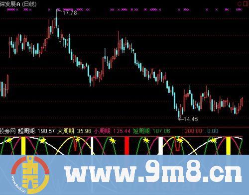 通达信时间周期指标公式