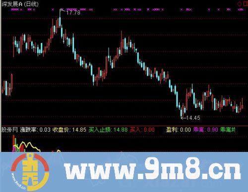 通达信更好盈利指标公式