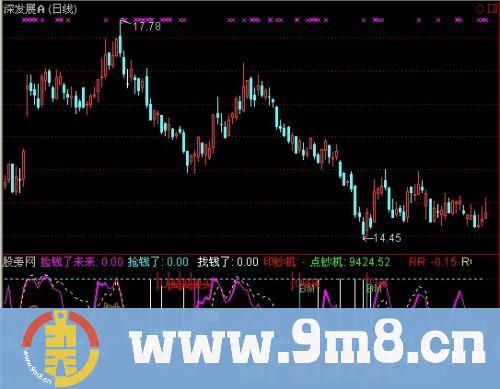 通达信股市捡钱指标公式