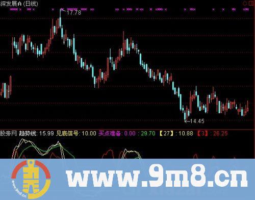通达信奇妙波段指标公式