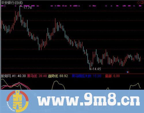 通达信磁铁黑马指标公式