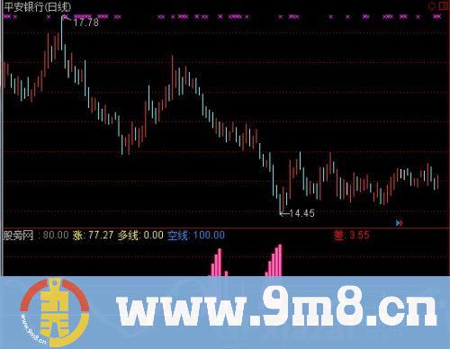 通达信能量趋势风向预警指标公式