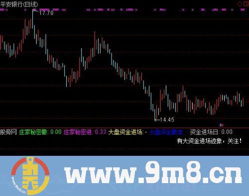 通达信大资金进场指标公式