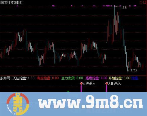 通达信抓强势股指标公式