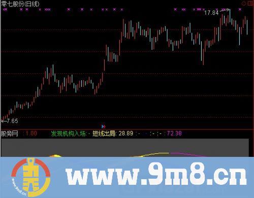 通达信绝佳拐点指标公式