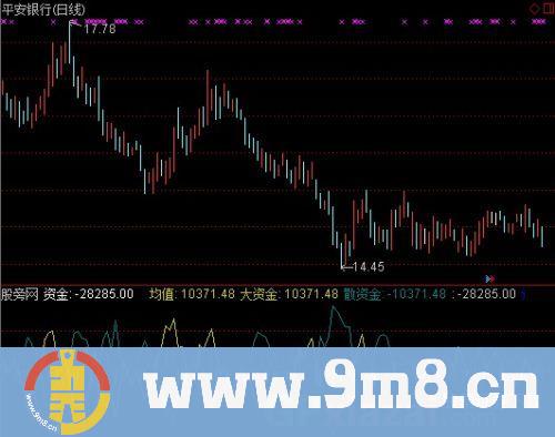 通达信主散资金指标公式