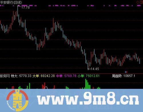 通达信资金写照指标公式