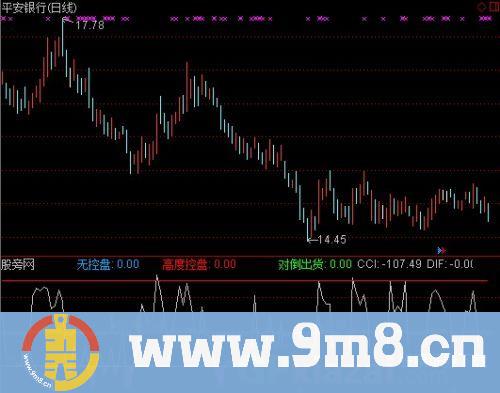 通达信CCI控盘指标公式