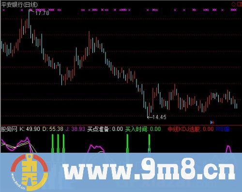 通达信KDJ+RSI指标公式